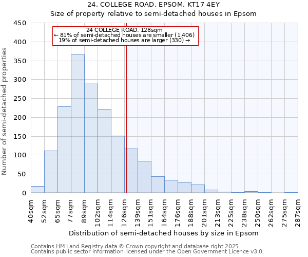 24, COLLEGE ROAD, EPSOM, KT17 4EY: Size of property relative to semi-detached houses houses in Epsom