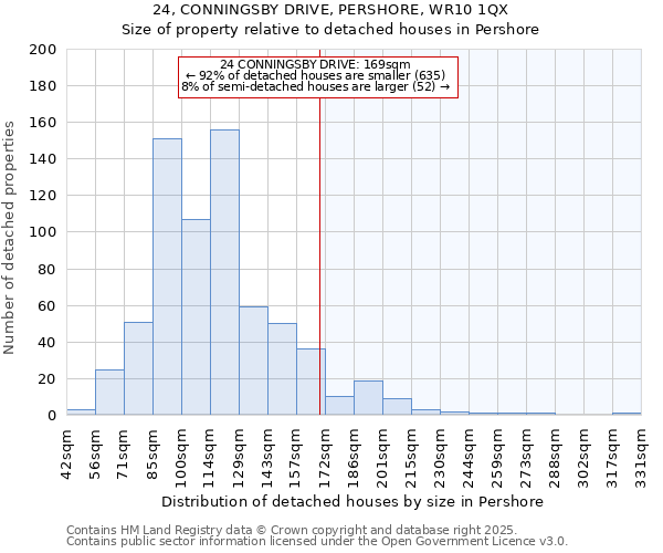 24, CONNINGSBY DRIVE, PERSHORE, WR10 1QX: Size of property relative to detached houses houses in Pershore