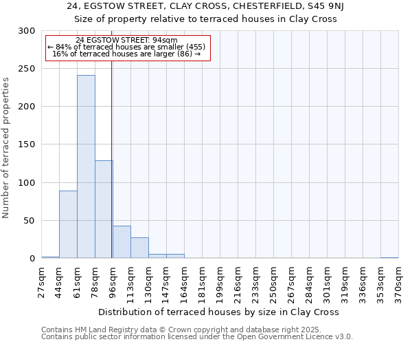 24, EGSTOW STREET, CLAY CROSS, CHESTERFIELD, S45 9NJ: Size of property relative to terraced houses houses in Clay Cross