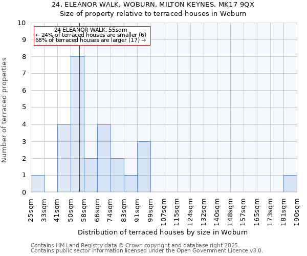 24, ELEANOR WALK, WOBURN, MILTON KEYNES, MK17 9QX: Size of property relative to terraced houses houses in Woburn