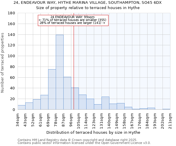 24, ENDEAVOUR WAY, HYTHE MARINA VILLAGE, SOUTHAMPTON, SO45 6DX: Size of property relative to terraced houses houses in Hythe