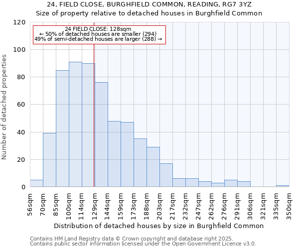 24, FIELD CLOSE, BURGHFIELD COMMON, READING, RG7 3YZ: Size of property relative to detached houses houses in Burghfield Common