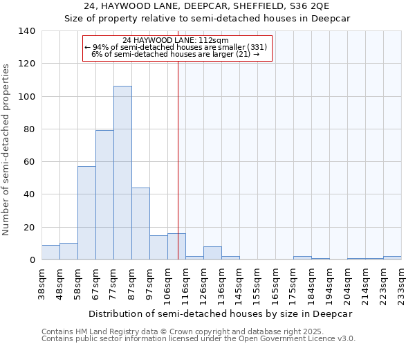 24, HAYWOOD LANE, DEEPCAR, SHEFFIELD, S36 2QE: Size of property relative to semi-detached houses houses in Deepcar