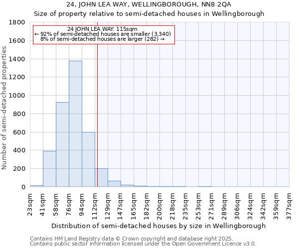 24, JOHN LEA WAY, WELLINGBOROUGH, NN8 2QA: Size of property relative to semi-detached houses houses in Wellingborough