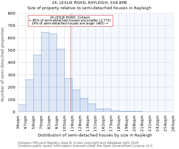24, LESLIE ROAD, RAYLEIGH, SS6 8PB: Size of property relative to semi-detached houses houses in Rayleigh