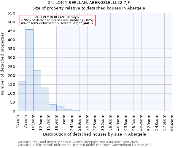 24, LON Y BERLLAN, ABERGELE, LL22 7JF: Size of property relative to detached houses houses in Abergele