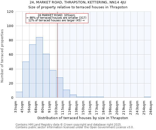 24, MARKET ROAD, THRAPSTON, KETTERING, NN14 4JU: Size of property relative to terraced houses houses in Thrapston