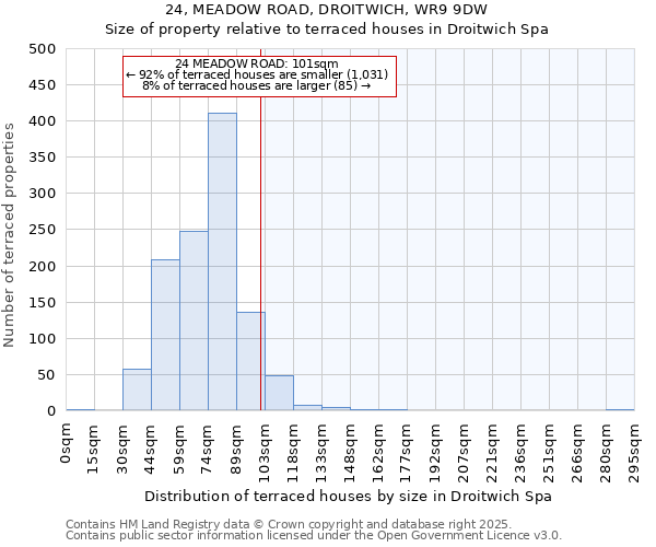 24, MEADOW ROAD, DROITWICH, WR9 9DW: Size of property relative to terraced houses houses in Droitwich Spa
