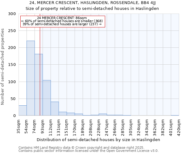 24, MERCER CRESCENT, HASLINGDEN, ROSSENDALE, BB4 4JJ: Size of property relative to semi-detached houses houses in Haslingden