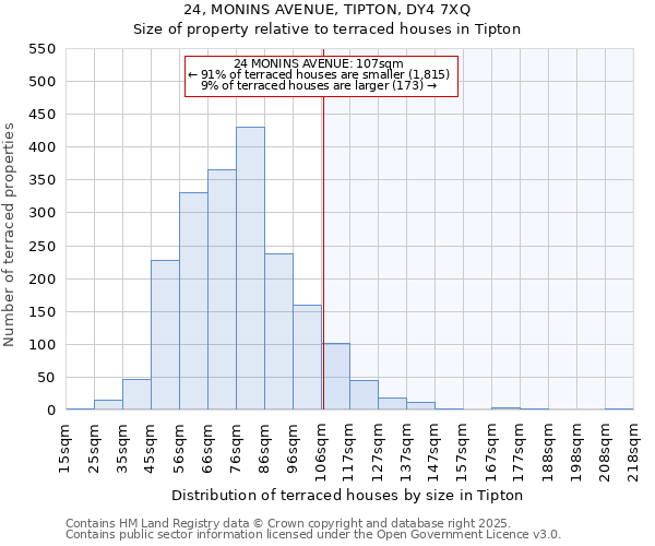 24, MONINS AVENUE, TIPTON, DY4 7XQ: Size of property relative to terraced houses houses in Tipton