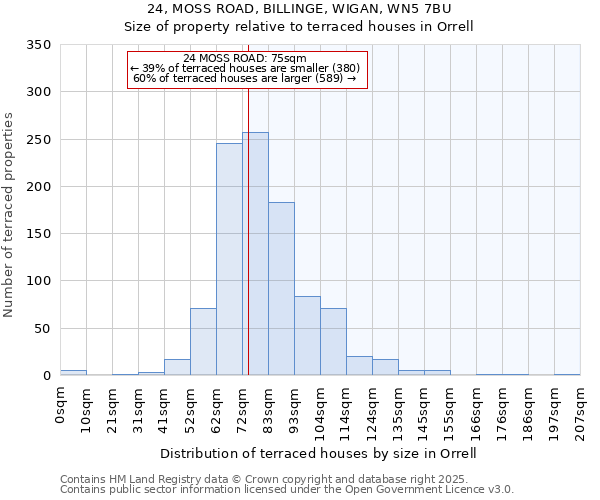 24, MOSS ROAD, BILLINGE, WIGAN, WN5 7BU: Size of property relative to terraced houses houses in Orrell