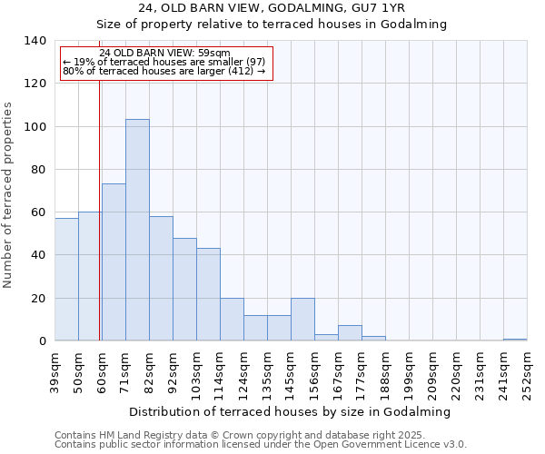 24, OLD BARN VIEW, GODALMING, GU7 1YR: Size of property relative to terraced houses houses in Godalming