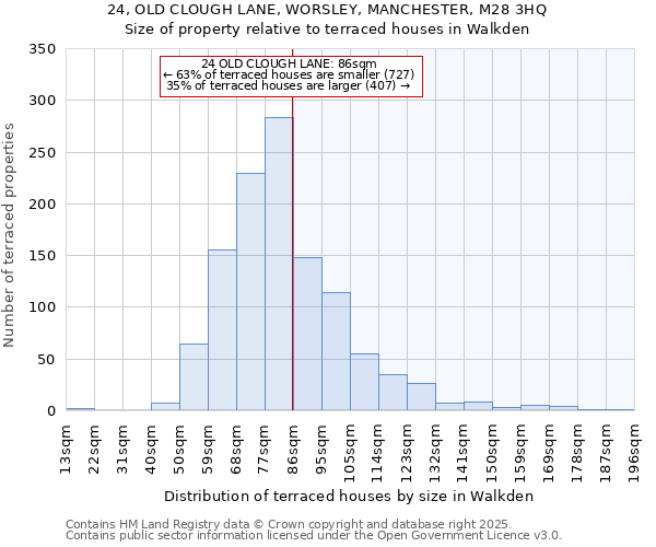 24, OLD CLOUGH LANE, WORSLEY, MANCHESTER, M28 3HQ: Size of property relative to terraced houses houses in Walkden