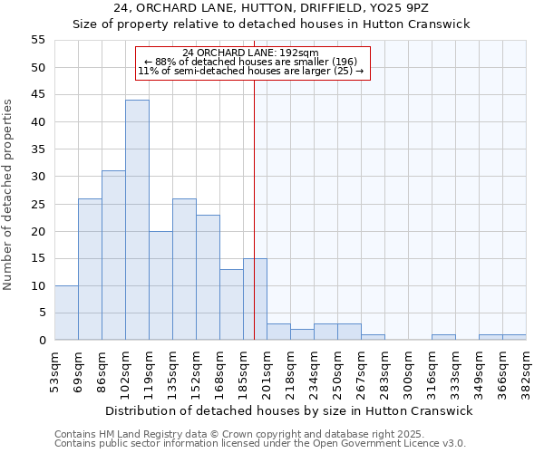 24, ORCHARD LANE, HUTTON, DRIFFIELD, YO25 9PZ: Size of property relative to detached houses houses in Hutton Cranswick