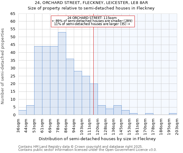 24, ORCHARD STREET, FLECKNEY, LEICESTER, LE8 8AR: Size of property relative to semi-detached houses houses in Fleckney