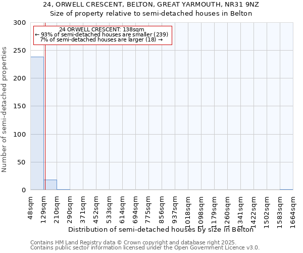 24, ORWELL CRESCENT, BELTON, GREAT YARMOUTH, NR31 9NZ: Size of property relative to semi-detached houses houses in Belton