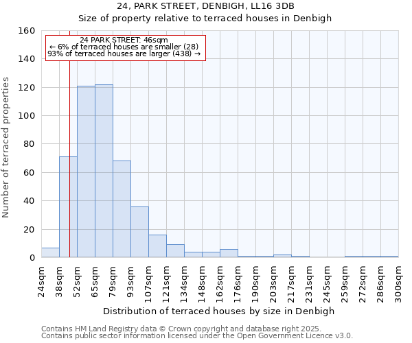 24, PARK STREET, DENBIGH, LL16 3DB: Size of property relative to terraced houses houses in Denbigh