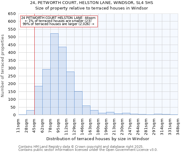 24, PETWORTH COURT, HELSTON LANE, WINDSOR, SL4 5HS: Size of property relative to terraced houses houses in Windsor