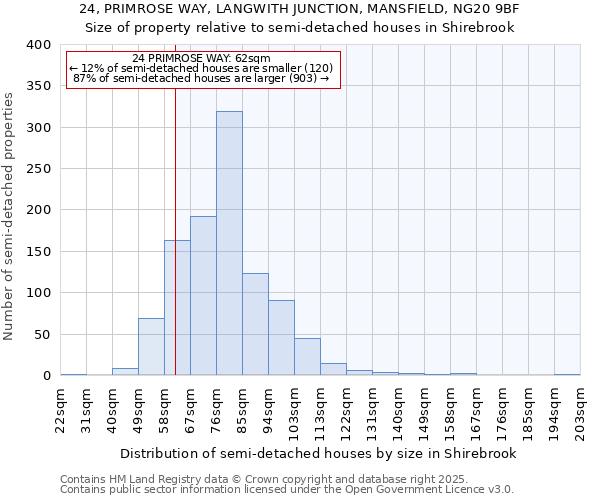 24, PRIMROSE WAY, LANGWITH JUNCTION, MANSFIELD, NG20 9BF: Size of property relative to semi-detached houses houses in Shirebrook
