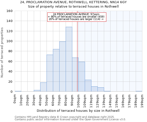 24, PROCLAMATION AVENUE, ROTHWELL, KETTERING, NN14 6GY: Size of property relative to terraced houses houses in Rothwell
