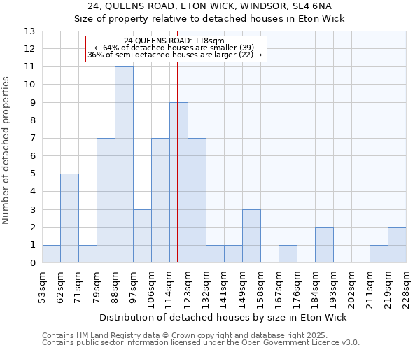 24, QUEENS ROAD, ETON WICK, WINDSOR, SL4 6NA: Size of property relative to detached houses houses in Eton Wick