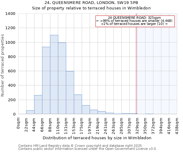 24, QUEENSMERE ROAD, LONDON, SW19 5PB: Size of property relative to terraced houses houses in Wimbledon