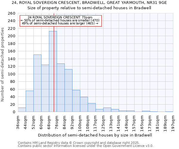 24, ROYAL SOVEREIGN CRESCENT, BRADWELL, GREAT YARMOUTH, NR31 9GE: Size of property relative to semi-detached houses houses in Bradwell