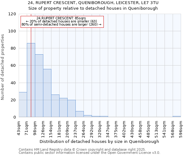 24, RUPERT CRESCENT, QUENIBOROUGH, LEICESTER, LE7 3TU: Size of property relative to detached houses houses in Queniborough