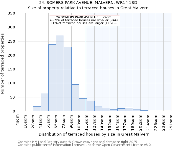 24, SOMERS PARK AVENUE, MALVERN, WR14 1SD: Size of property relative to terraced houses houses in Great Malvern