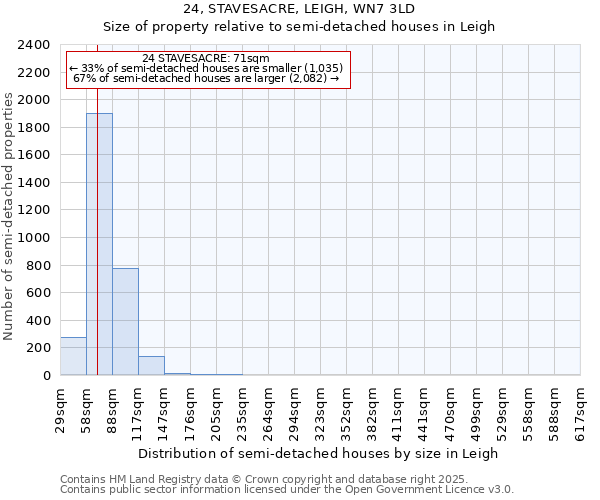 24, STAVESACRE, LEIGH, WN7 3LD: Size of property relative to semi-detached houses houses in Leigh