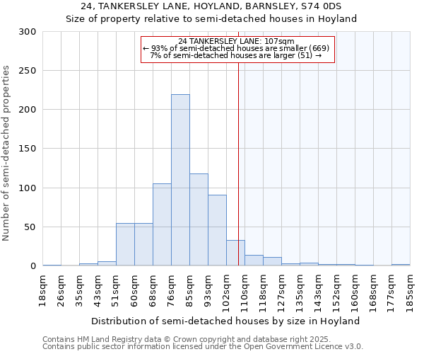 24, TANKERSLEY LANE, HOYLAND, BARNSLEY, S74 0DS: Size of property relative to semi-detached houses houses in Hoyland
