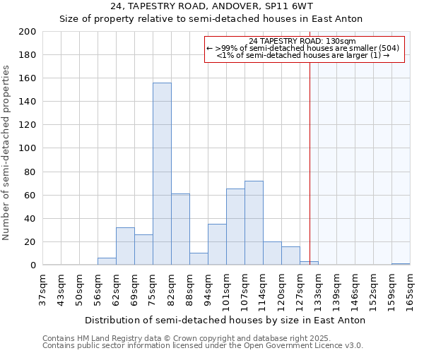 24, TAPESTRY ROAD, ANDOVER, SP11 6WT: Size of property relative to semi-detached houses houses in East Anton