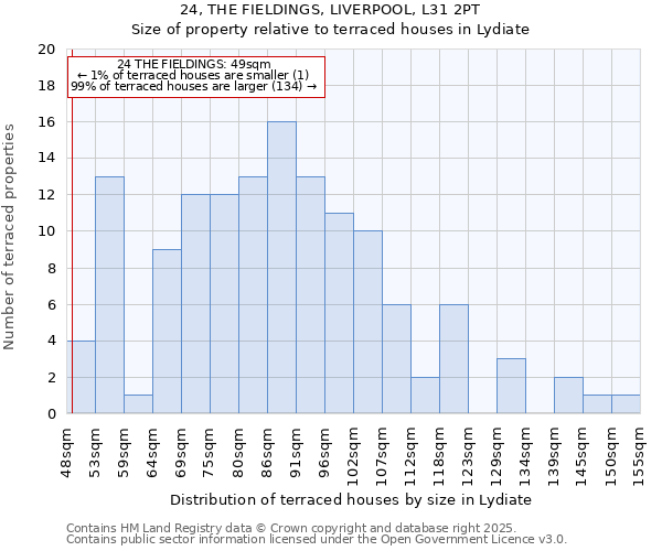 24, THE FIELDINGS, LIVERPOOL, L31 2PT: Size of property relative to terraced houses houses in Lydiate