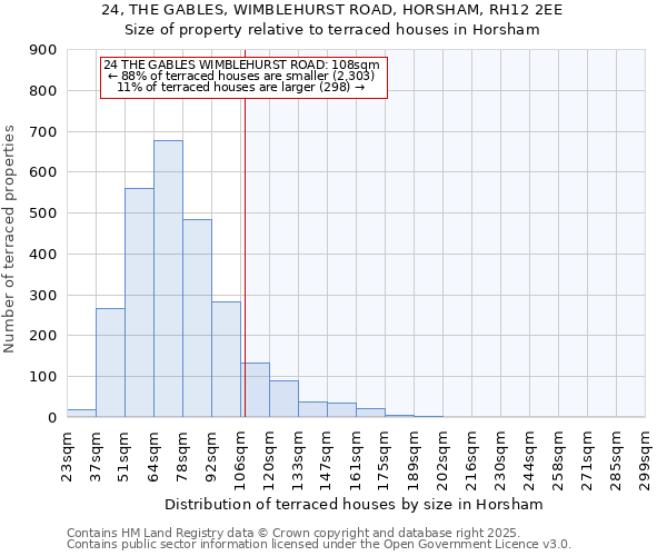24, THE GABLES, WIMBLEHURST ROAD, HORSHAM, RH12 2EE: Size of property relative to terraced houses houses in Horsham