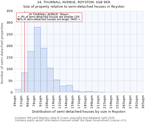 24, THURNALL AVENUE, ROYSTON, SG8 9ER: Size of property relative to semi-detached houses houses in Royston