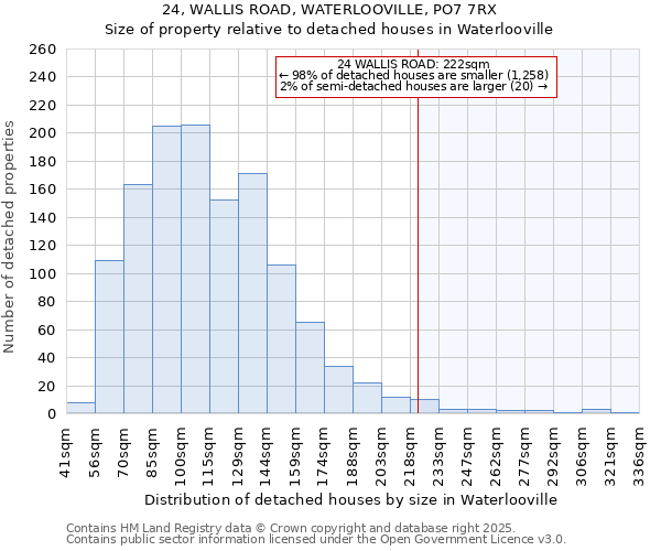24, WALLIS ROAD, WATERLOOVILLE, PO7 7RX: Size of property relative to detached houses houses in Waterlooville