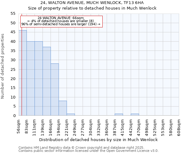 24, WALTON AVENUE, MUCH WENLOCK, TF13 6HA: Size of property relative to detached houses houses in Much Wenlock
