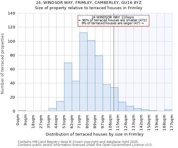 24, WINDSOR WAY, FRIMLEY, CAMBERLEY, GU16 8YZ: Size of property relative to terraced houses houses in Frimley