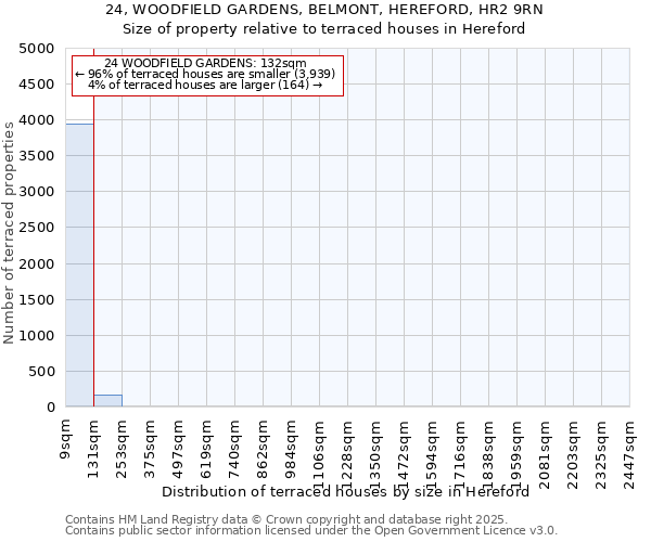 24, WOODFIELD GARDENS, BELMONT, HEREFORD, HR2 9RN: Size of property relative to terraced houses houses in Hereford