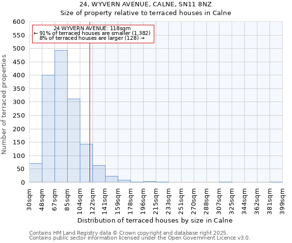 24, WYVERN AVENUE, CALNE, SN11 8NZ: Size of property relative to terraced houses houses in Calne