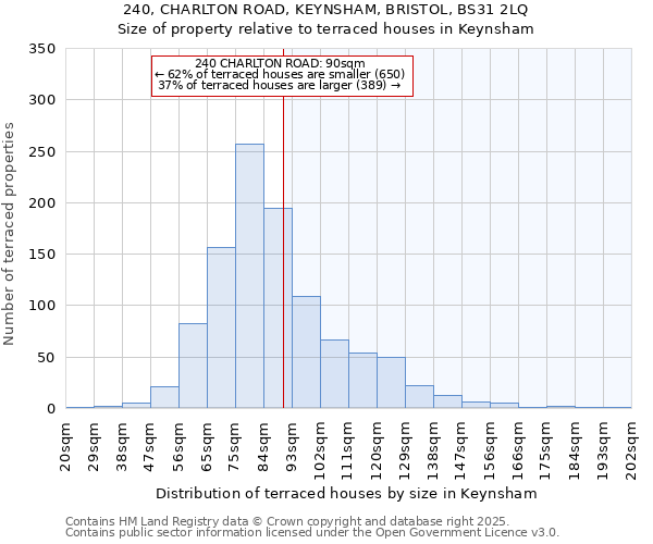 240, CHARLTON ROAD, KEYNSHAM, BRISTOL, BS31 2LQ: Size of property relative to terraced houses houses in Keynsham
