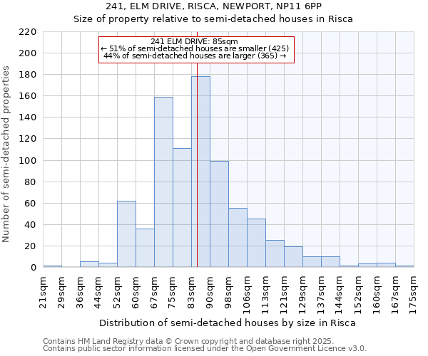 241, ELM DRIVE, RISCA, NEWPORT, NP11 6PP: Size of property relative to semi-detached houses houses in Risca
