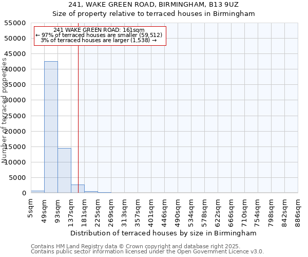 241, WAKE GREEN ROAD, BIRMINGHAM, B13 9UZ: Size of property relative to terraced houses houses in Birmingham