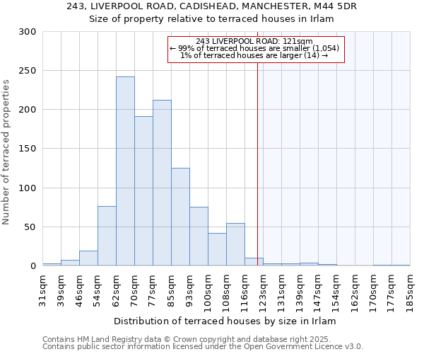 243, LIVERPOOL ROAD, CADISHEAD, MANCHESTER, M44 5DR: Size of property relative to terraced houses houses in Irlam