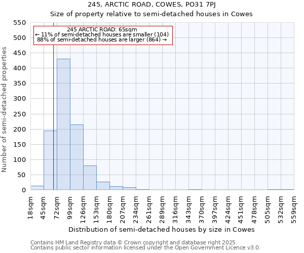 245, ARCTIC ROAD, COWES, PO31 7PJ: Size of property relative to semi-detached houses houses in Cowes