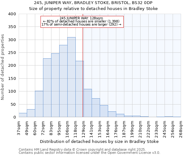 245, JUNIPER WAY, BRADLEY STOKE, BRISTOL, BS32 0DP: Size of property relative to detached houses houses in Bradley Stoke