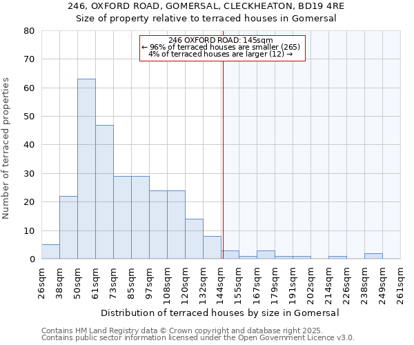 246, OXFORD ROAD, GOMERSAL, CLECKHEATON, BD19 4RE: Size of property relative to terraced houses houses in Gomersal