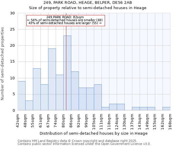 249, PARK ROAD, HEAGE, BELPER, DE56 2AB: Size of property relative to semi-detached houses houses in Heage