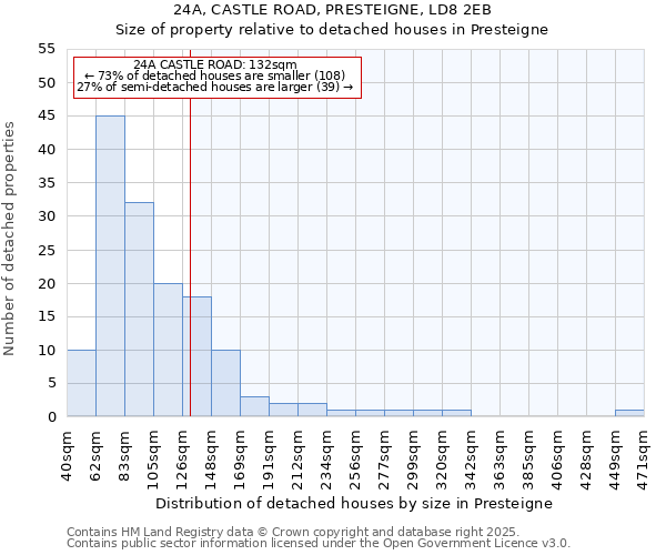 24A, CASTLE ROAD, PRESTEIGNE, LD8 2EB: Size of property relative to detached houses houses in Presteigne