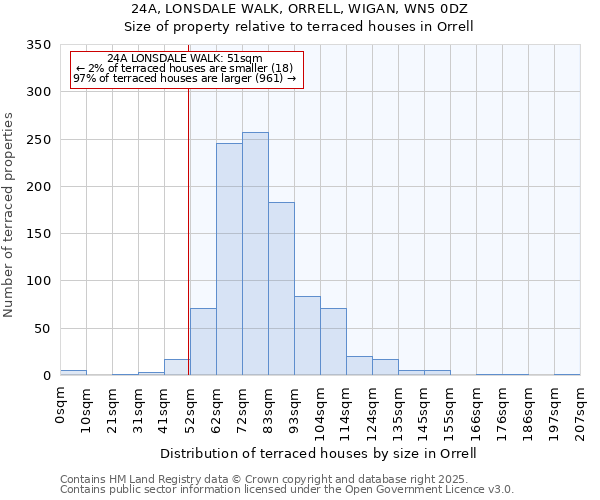 24A, LONSDALE WALK, ORRELL, WIGAN, WN5 0DZ: Size of property relative to terraced houses houses in Orrell
